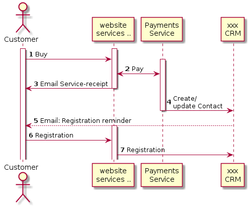 UML Diagram